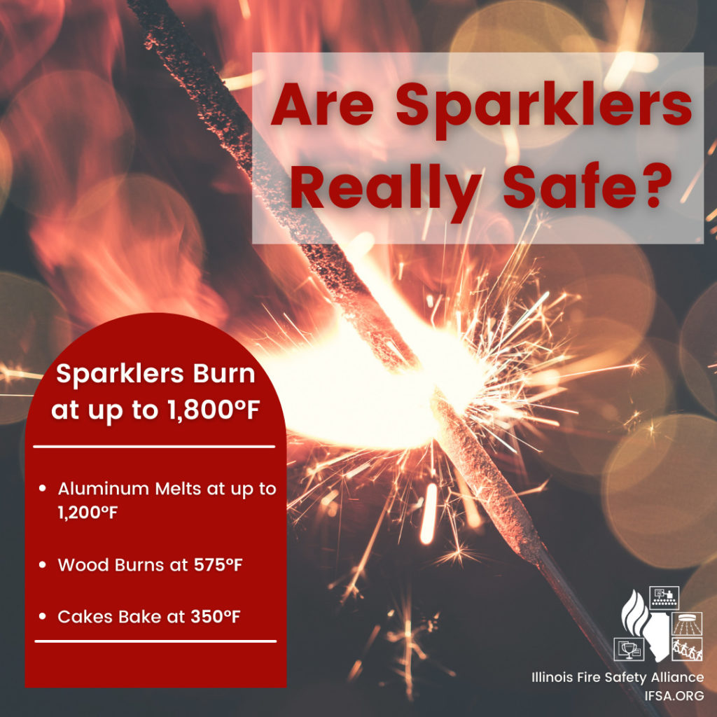 Are sparklers really safe infographic: Sparklers Burn at up to 1,800 degrees. Aluminum melts at up to 1,200 degrees. Wood burns at 575 degrees. Cakes bake at 350 degrees.