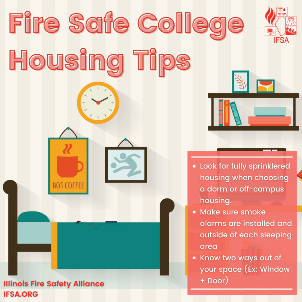 Fire Safe College Housing Tips infographic: Look for fully sprinklered housing when choosing a dorm or off-campus housing. Make Sure smoke alarms are installed and outside of each sleeping area. Know two ways out of your space (ex: window, door)